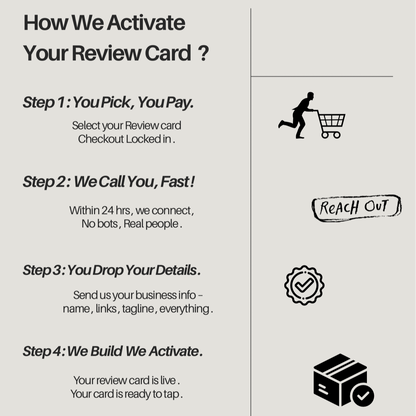 Process flowchart for activating a review card with icons and text on a light gray background