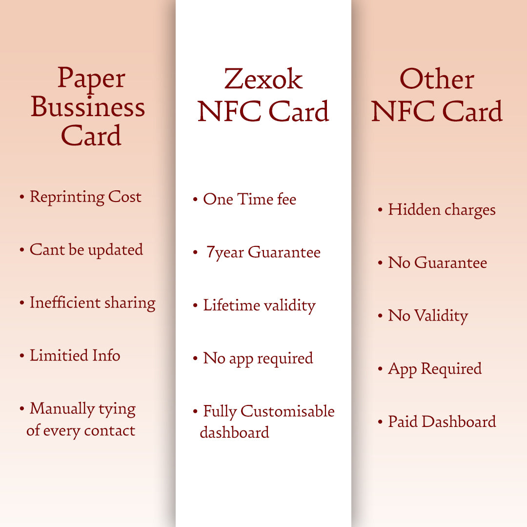 Customized Smart PVC Card With Your Brand Logo And Design