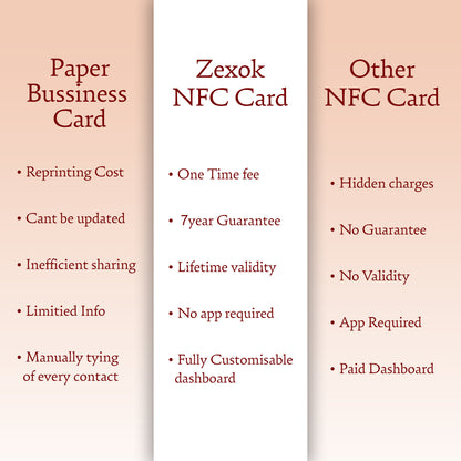 Customized Smart PVC Card With Your Brand Logo And Design